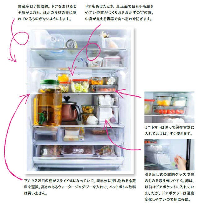 【6年間で1000万円貯めた】主婦が教える、食材を最後の一切れまでおいしく食べきるコツ（4）
