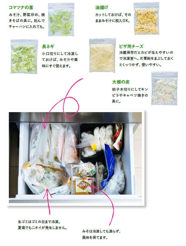 【6年間で1000万円貯めた】主婦が教える、食材を最後の一切れまでおいしく食べきるコツ（10）