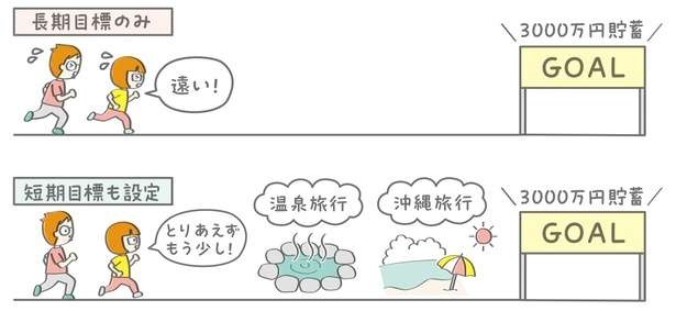 【10年で3000万円貯めた】共働き夫婦の毎月のリアルな「手取り額」と「支出額」を公開！（4）