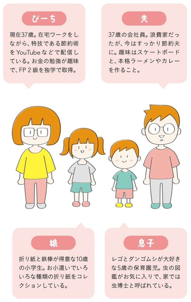 1年で6万円以上貯まる！ 「意外な冷凍ストック活用法」を10年で3000万円貯めた主婦が伝授（3）