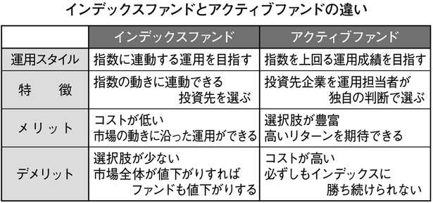 サバンナ八木さんは30歳で始めた！投資は「期間が長いほど有利」は本当か（4）