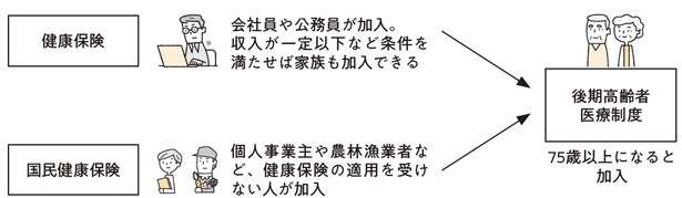 知らないと損する！公的医療保険の仕組みと「高額療養費制度」で家計を守る方法（3）