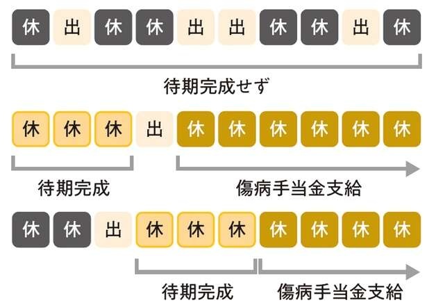 知っておきたい「傷病手当金」もしもの備えに【ファイナンシャルプランナー塚越先生が教える】（3）