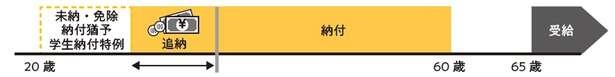年金を自分で増やして「老後の不安」を解消する方法【ファイナンシャルプランナーが教える】（3）