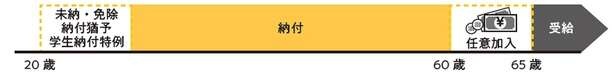 年金を自分で増やして「老後の不安」を解消する方法【ファイナンシャルプランナーが教える】（4）