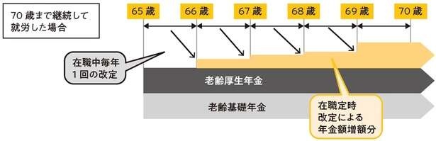 年金を自分で増やして「老後の不安」を解消する方法【ファイナンシャルプランナーが教える】（6）