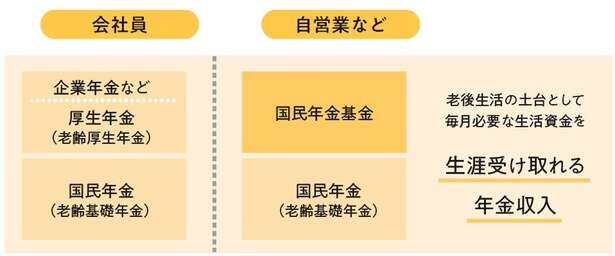 年金を自分で増やして「老後の不安」を解消する方法【ファイナンシャルプランナーが教える】（7）