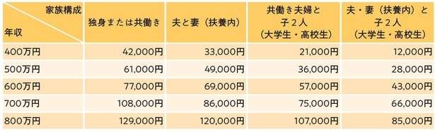 「住民税」と「ふるさと納税」のしくみ【賢く節税してトクする方法】（5）