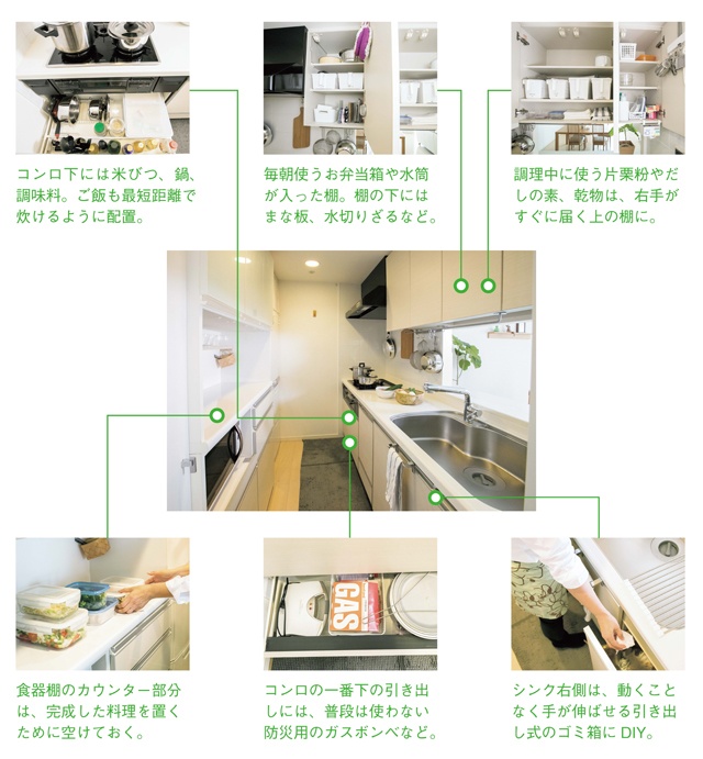 劇的に使いやすさが変わる「キッチン収納」はコレ！／大人のラク家事（3）