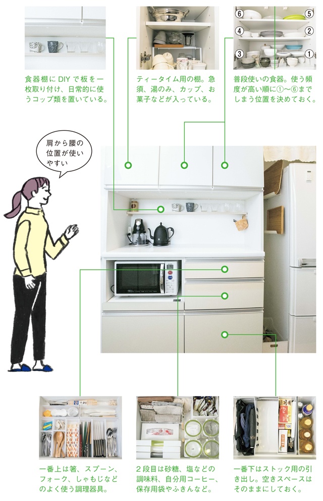 食事用、お茶用、お弁当用。用途別収納を心がける／大人のラク家事（3）