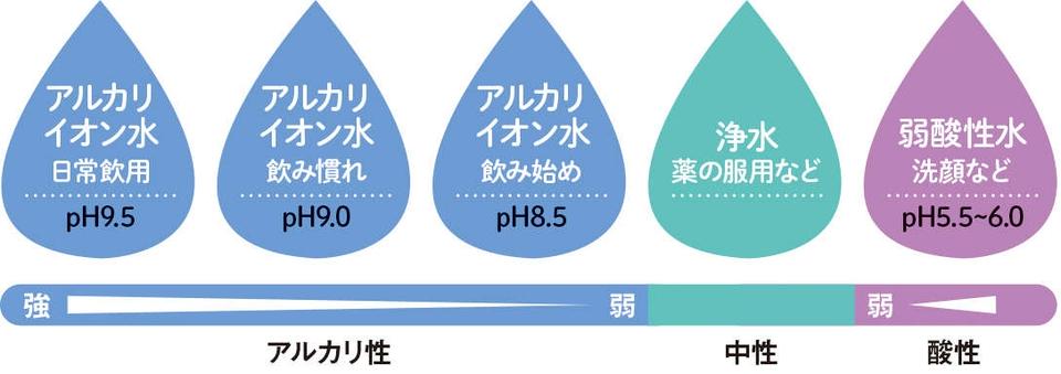胃腸症状の改善に役立ち、家計にもうれしい！ つくりたての水「アルカリイオン水」で始める新健康習慣＜PR＞（8）