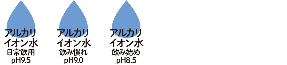 胃腸症状の改善に役立ち、家計にもうれしい！ つくりたての水「アルカリイオン水」で始める新健康習慣＜PR＞（11）