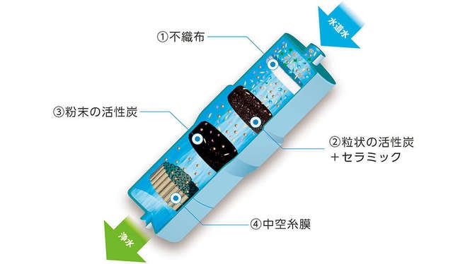 胃腸症状の改善に役立ち、家計にもうれしい！ つくりたての水「アルカリイオン水」で始める新健康習慣＜PR＞（20）