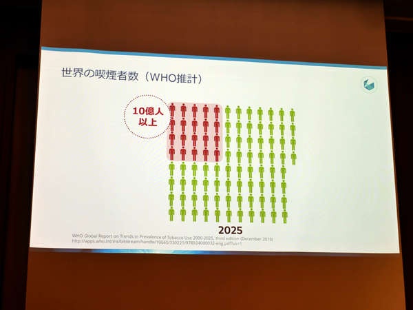 近い将来、世界の喫煙者数は10億人以上になると予想されています