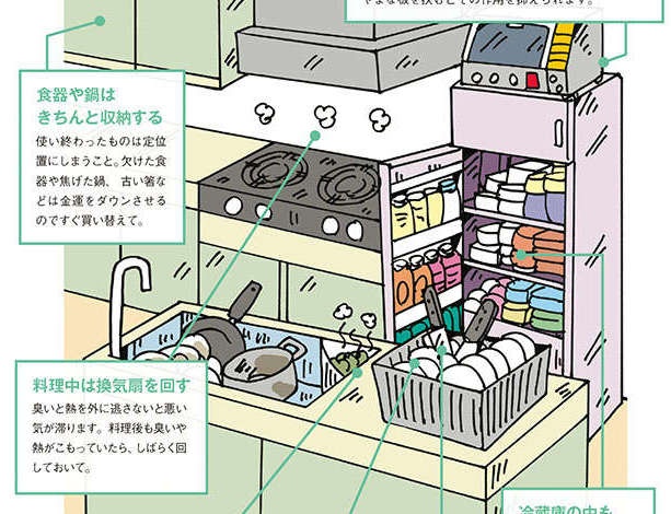実はお金と縁のある場所！「キッチン」における開運アドバイス／シウマさんの琉球風水で金運アップ！（1）