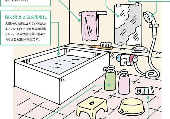 「よくない気」を洗い流す！「バスルーム」における開運アドバイス／シウマさんの琉球風水で金運アップ！（1）