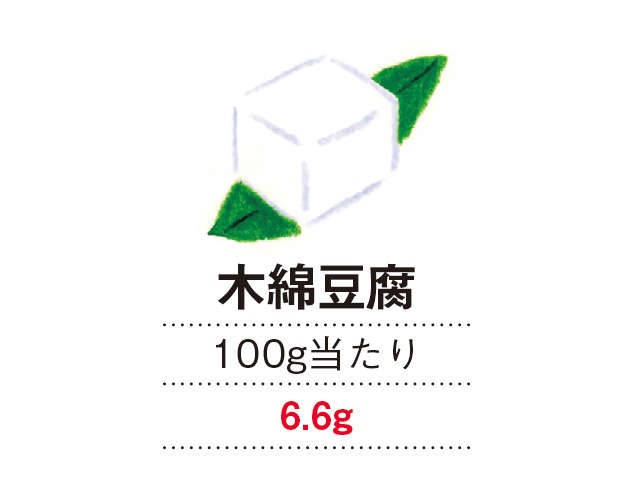 心身ともに健やかに過ごすために「これだけは覚えておきたい高たんぱく食材」（3）