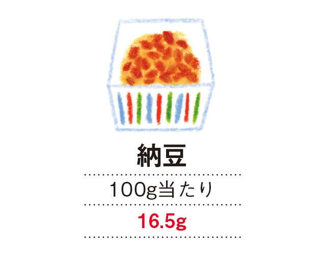 心身ともに健やかに過ごすために「これだけは覚えておきたい高たんぱく食材」（4）