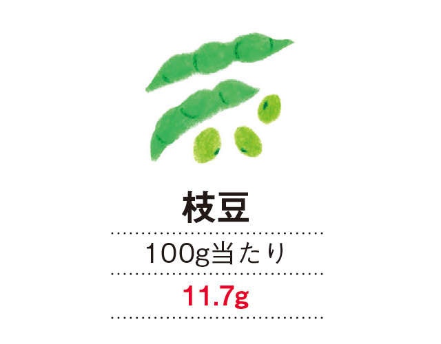 心身ともに健やかに過ごすために「これだけは覚えておきたい高たんぱく食材」（5）