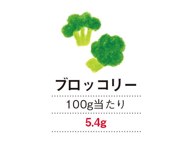 心身ともに健やかに過ごすために「これだけは覚えておきたい高たんぱく食材」（6）