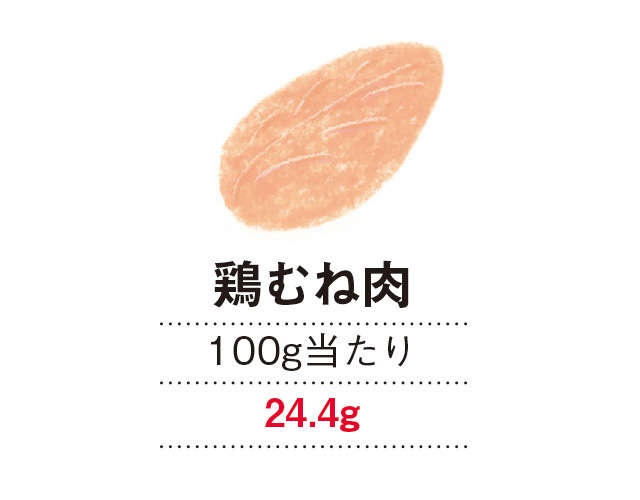 心身ともに健やかに過ごすために「これだけは覚えておきたい高たんぱく食材」（7）