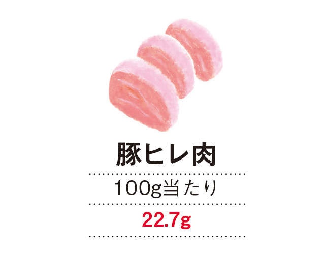 心身ともに健やかに過ごすために「これだけは覚えておきたい高たんぱく食材」（8）