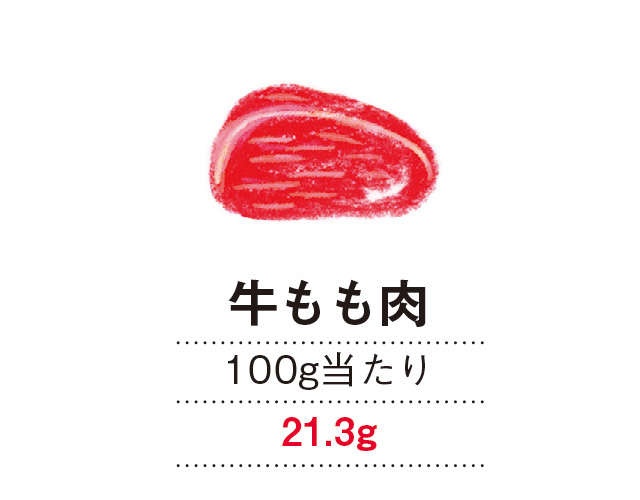 心身ともに健やかに過ごすために「これだけは覚えておきたい高たんぱく食材」（9）