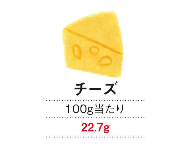 心身ともに健やかに過ごすために「これだけは覚えておきたい高たんぱく食材」（10）