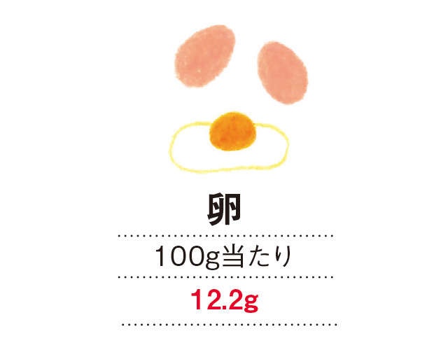 心身ともに健やかに過ごすために「これだけは覚えておきたい高たんぱく食材」（11）