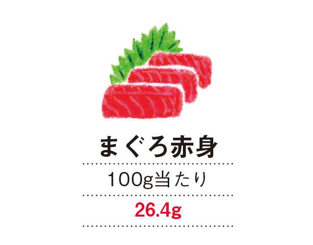心身ともに健やかに過ごすために「これだけは覚えておきたい高たんぱく食材」（12）