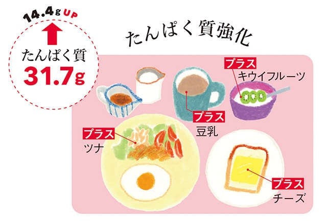 その不調の原因、たんぱく質の不足かも？ 年齢を重ねるほど重要になる「たんぱく質の摂り方」（4）