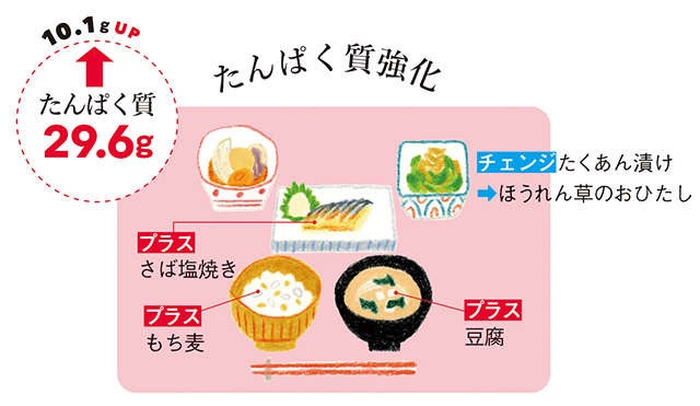 その不調の原因、たんぱく質の不足かも？ 年齢を重ねるほど重要になる「たんぱく質の摂り方」（8）