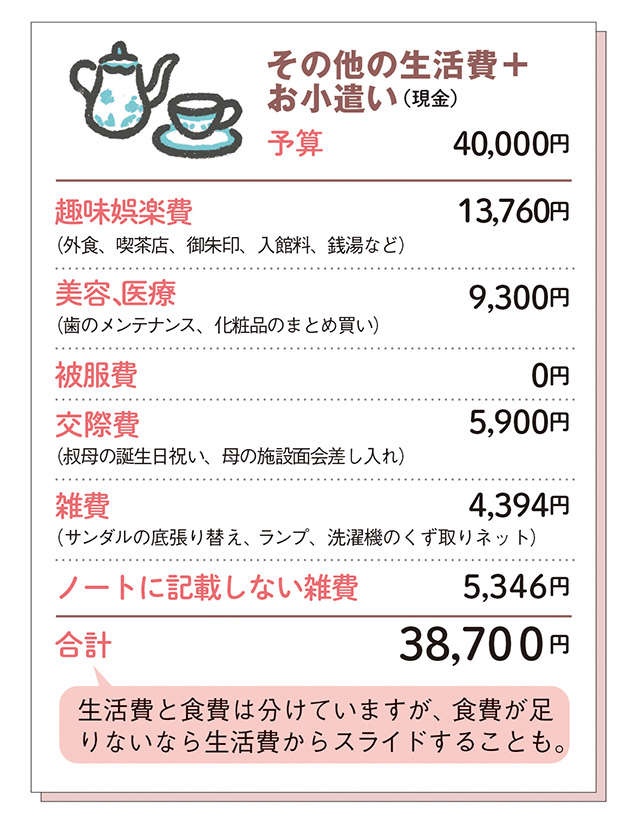 「月12万円で心豊かに暮らす方法」60歳の人気ブロガー・ショコラさん（4）