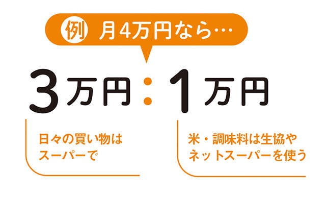 「続けられる節約」を節約アドバイザー和田由貴さんが提案。「ストレスなし」が秘訣！（2）