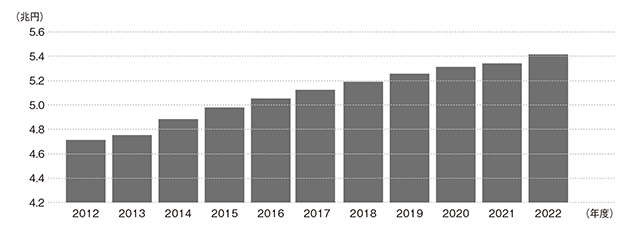 「GDP比2％を目指す」いま防衛費拡充の議論が行われている理由（3）