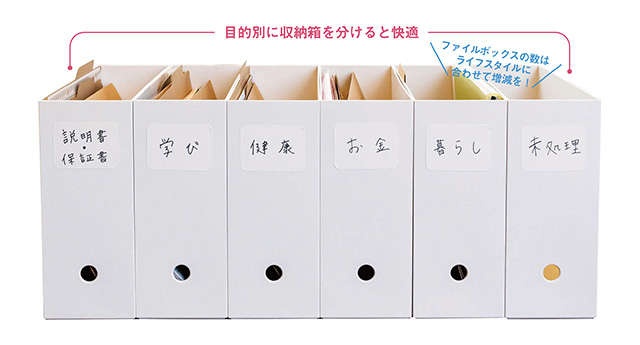 「あの書類はどこ」がなくなる！ 見たい時に5秒で取り出せる「紙の収納術」（2）