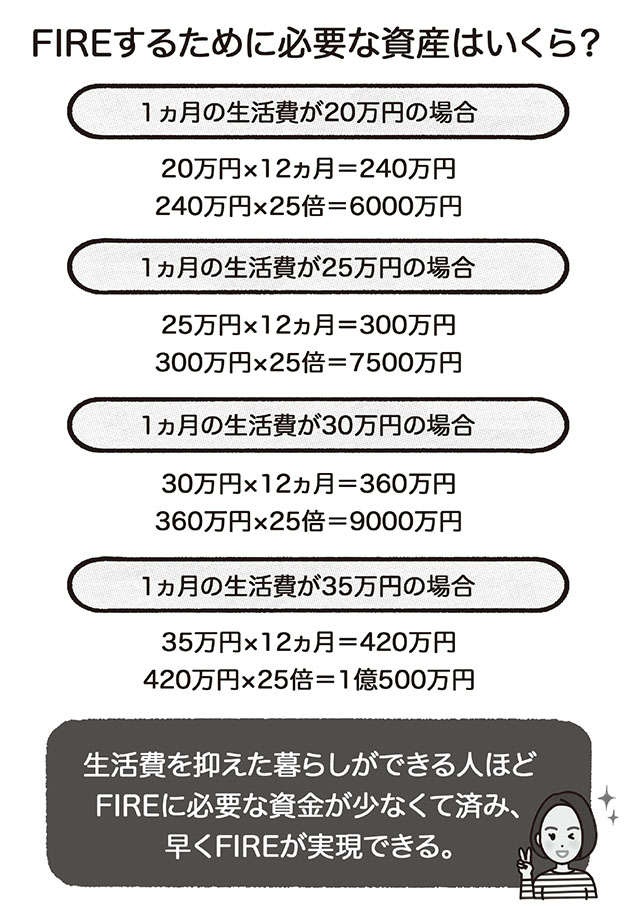 資産を形成したいなら早期退職よりも経済的自立がポイント／知識ゼロからのサイドFIRE（4）