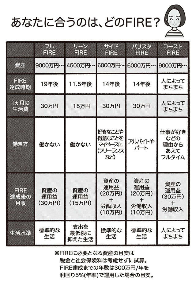 資産運用益＋自分の好きな仕事での収入でサイドFIREを目指そう！／知識ゼロからのサイドFIRE（3）