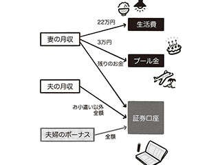 収入の最大化と支出の最小化を目指すために／知識ゼロからのサイドFIRE（1）