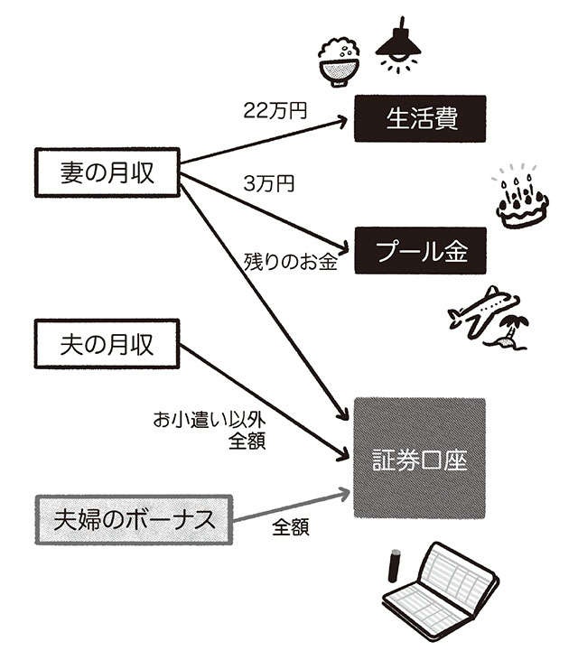 収入の最大化と支出の最小化を目指すために／知識ゼロからのサイドFIRE（3）