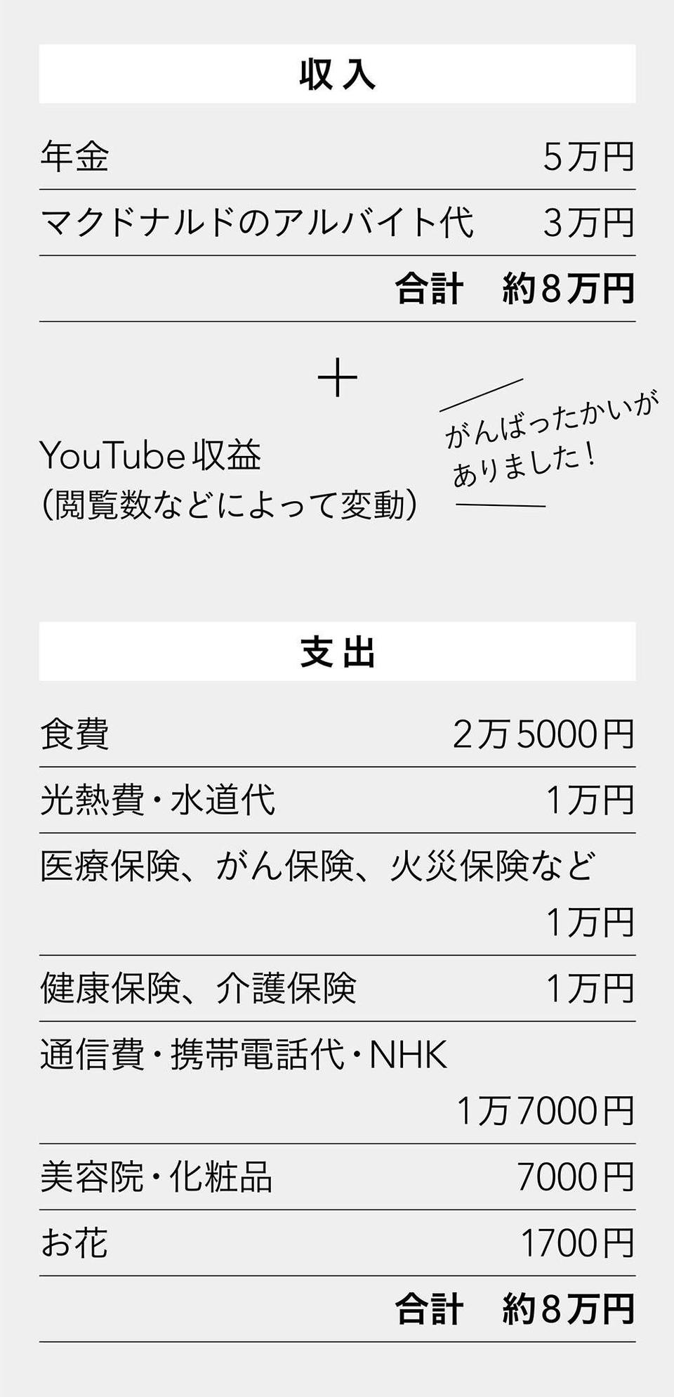 「年金5万円生活」72歳の人気YouTuberが収支を大公開！／72歳、好きな服で心が弾む、ひとり暮らし（3）
