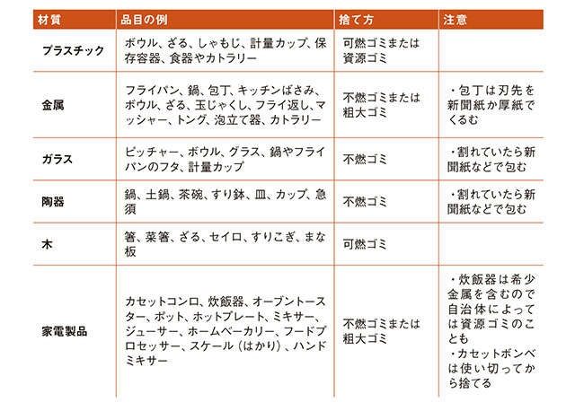 やましたひでこさんがキッチンの断捨離を指南！「捨てると決めたらなるべく早く手放して」（10）
