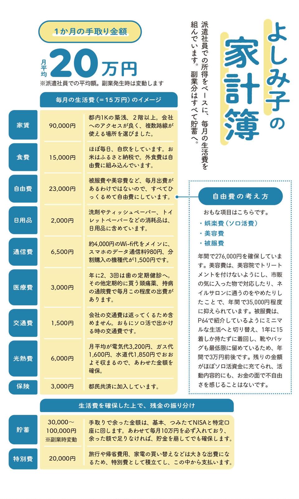 生活費15万円の独身アラサー派遣OL・よしみ子さんのやりくり術。とっておきの3つの節約法（3）