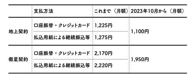 受信料の値下げとチャンネル統合...視聴者のデメリットは？ 立教大学社会学部の砂川教授に聞きました（1）