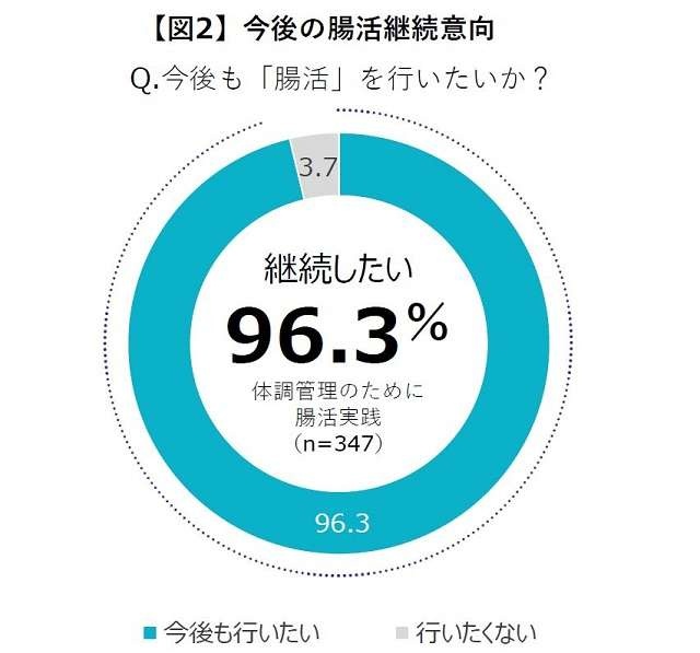 口内ケアと腸活がカギ！生活習慣病予防ために実践したい体調管理の「新常識」とは？（4）