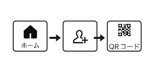 【スマホ初心者でも簡単！】初めてでもできた「ライン（LINE）で友達になる方法」（3）
