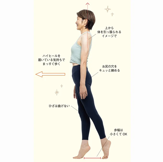 短時間でも筋肉を刺激する「やせスイッチオン」の歩き方。歩数や距離よりも効果的！／ポジティブウォーキング！（1）