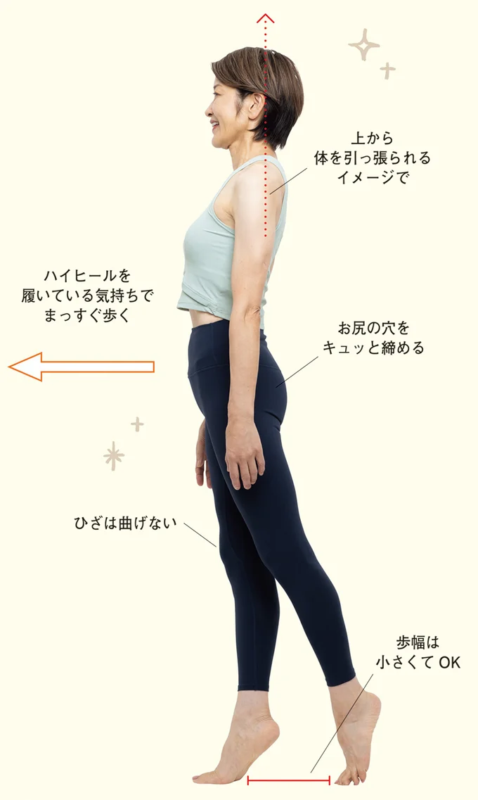 短時間でも筋肉を刺激する「やせスイッチオン」の歩き方。歩数や距離よりも効果的！／ポジティブウォーキング！（3）