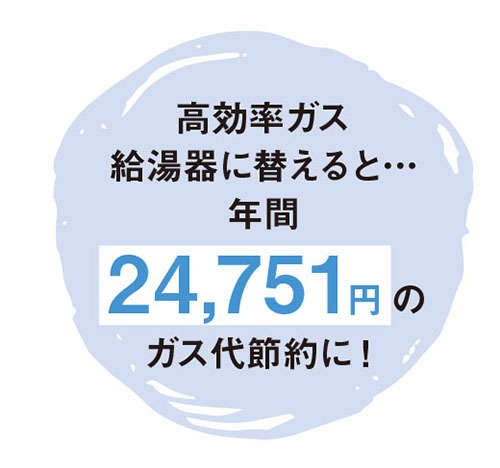 【節約アドバイザーの和田由貴さんが指南】家計応援！「シャワーで節約する方法6」（15）