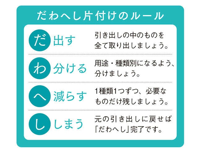 片付けているのに、どこか雑然として居心地が悪い...整理収納アドバイザー井田さんに教わる「キレイが続く【小片付け】」（5）